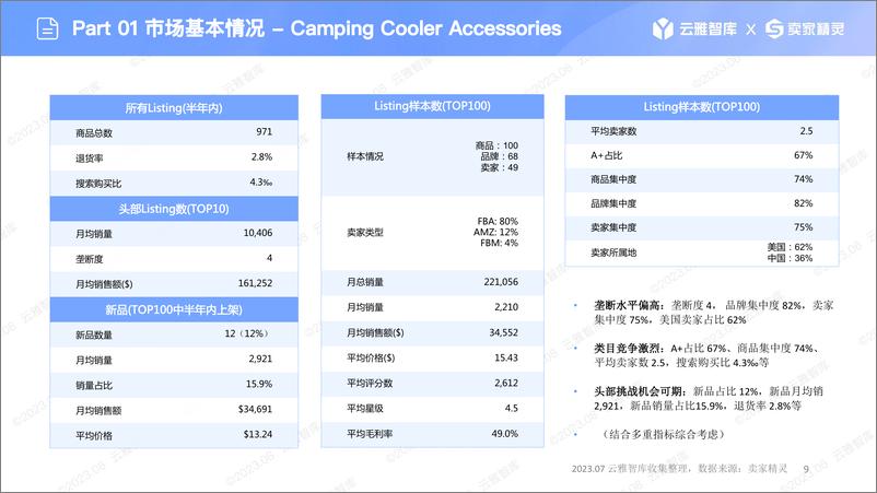 《云雅智库卖家精灵：2023颈部冷敷器市场报告》 - 第8页预览图