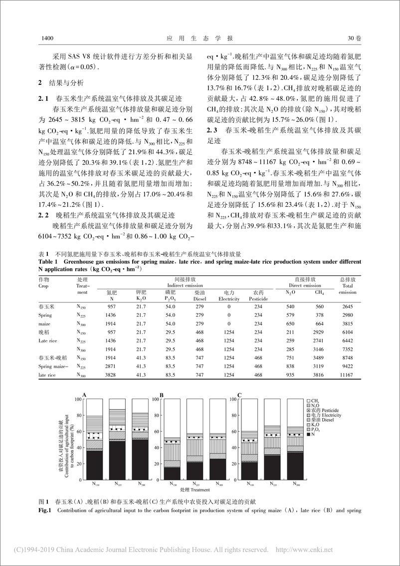 《减氮施肥对春玉米-晚稻生产系统碳足迹的影响--俞祥群等》 - 第4页预览图