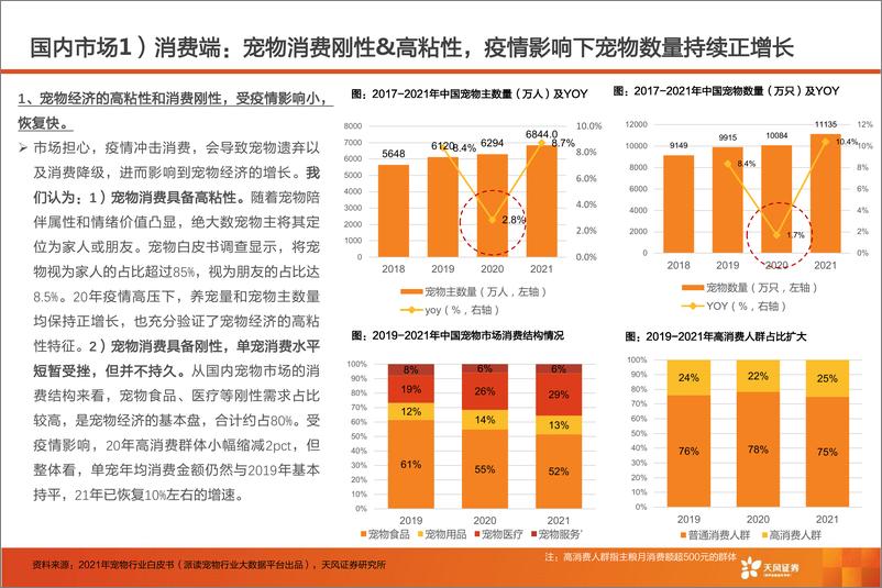 《农林牧渔行业：宠物经济四问，疫情影响？汇率波动？渠道改变？618战绩？》 - 第7页预览图