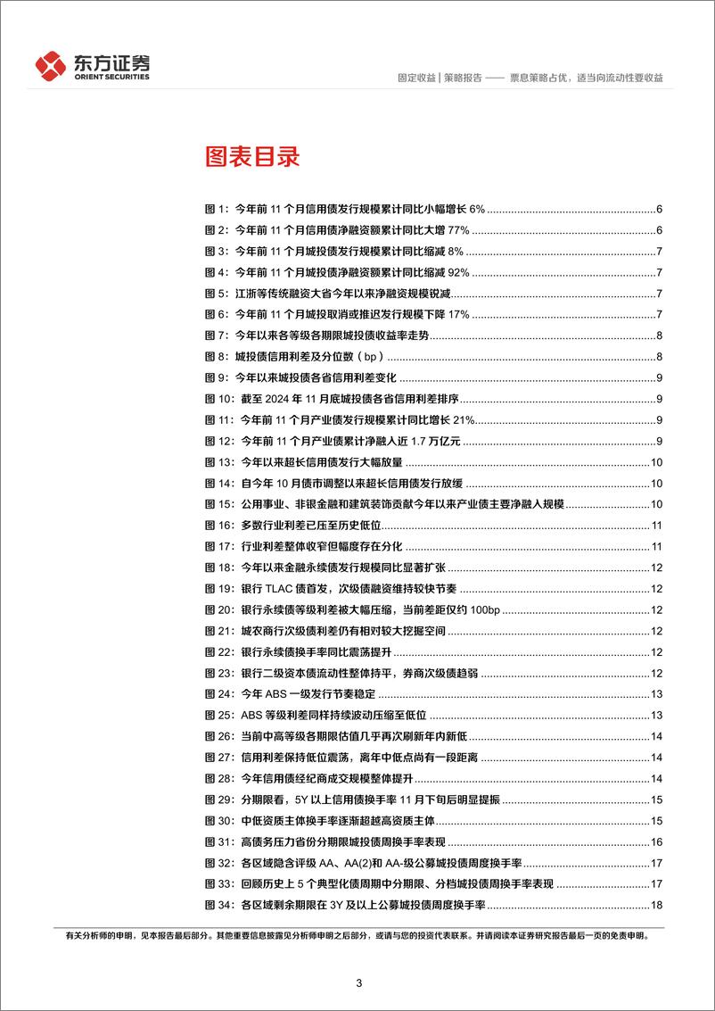 《固定收益2025年度投资策略(信用债及可转债)：票息策略占优，适当向流动性要收益-241216-东方证券-38页》 - 第3页预览图