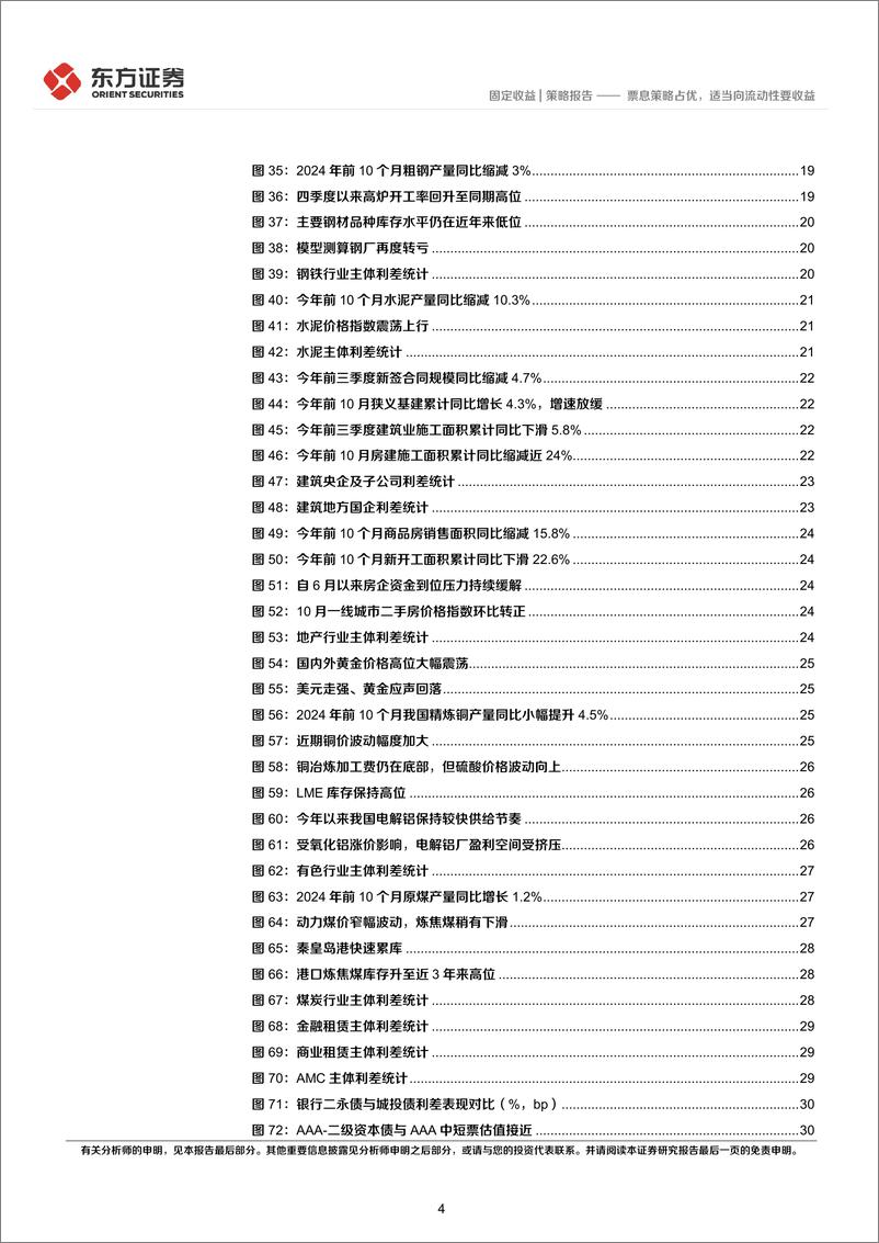 《固定收益2025年度投资策略(信用债及可转债)：票息策略占优，适当向流动性要收益-241216-东方证券-38页》 - 第4页预览图