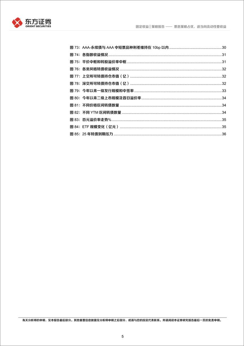 《固定收益2025年度投资策略(信用债及可转债)：票息策略占优，适当向流动性要收益-241216-东方证券-38页》 - 第5页预览图