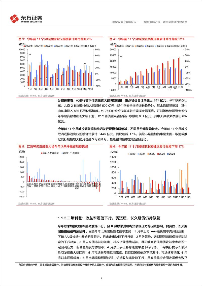 《固定收益2025年度投资策略(信用债及可转债)：票息策略占优，适当向流动性要收益-241216-东方证券-38页》 - 第7页预览图