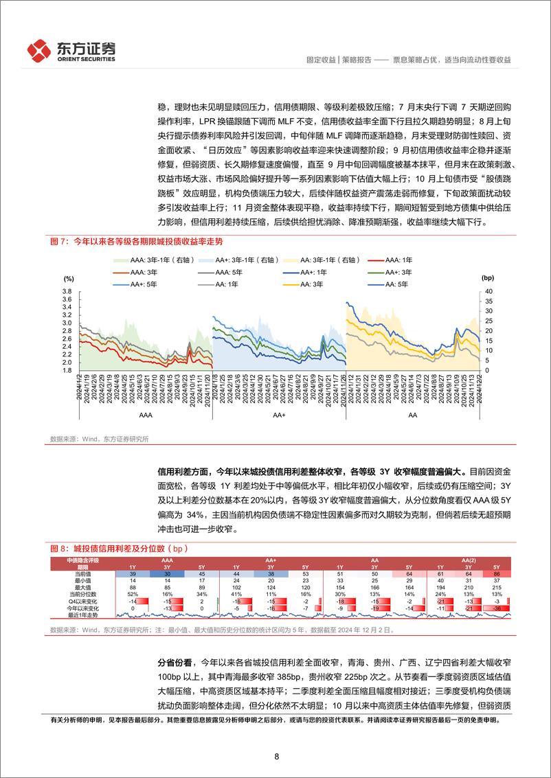 《固定收益2025年度投资策略(信用债及可转债)：票息策略占优，适当向流动性要收益-241216-东方证券-38页》 - 第8页预览图