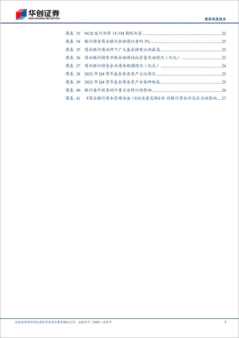 《银行资本管理办法点评&机构行为系列专题之十八：中国版巴III落地，债市应该关注什么？-20230222-华创证券-30页》 - 第6页预览图