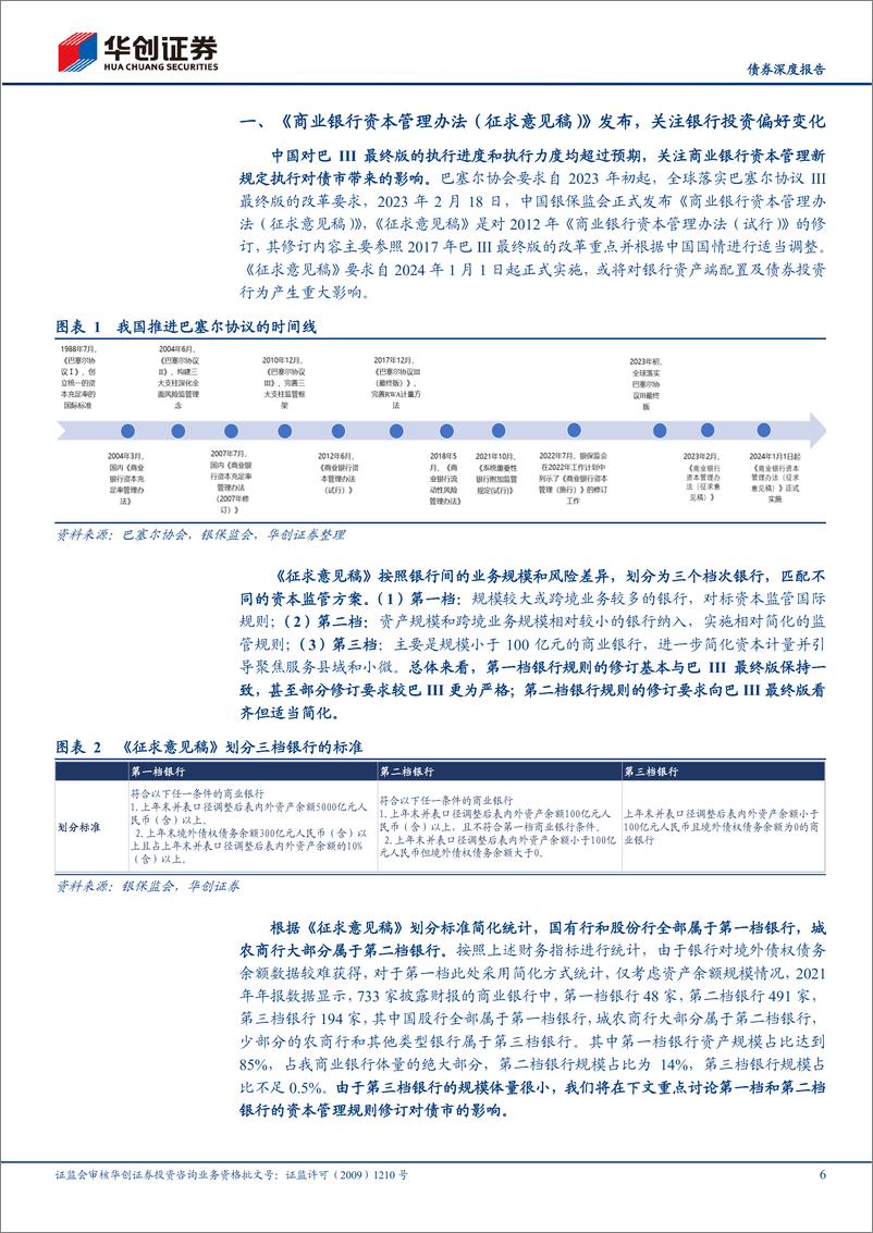 《银行资本管理办法点评&机构行为系列专题之十八：中国版巴III落地，债市应该关注什么？-20230222-华创证券-30页》 - 第7页预览图