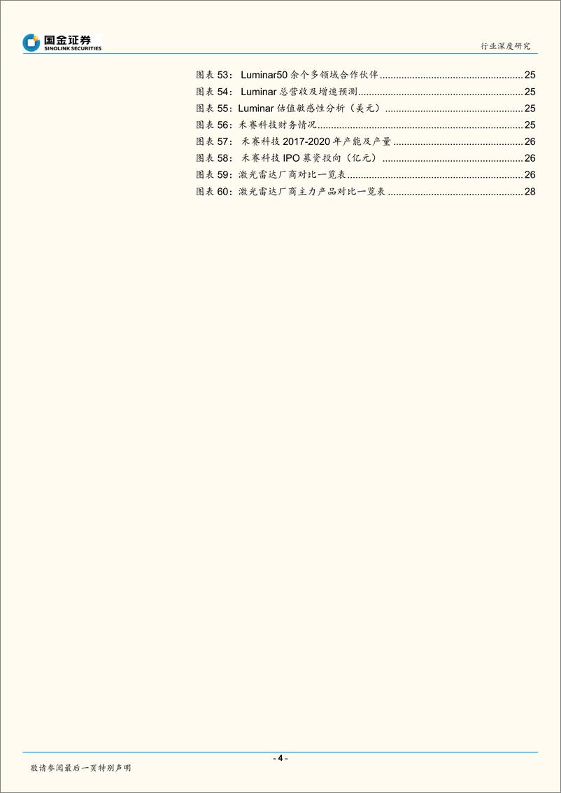 《通信行业深度报告：放量在即，激光雷达开启前装元年-20210221-国金证券-31页》 - 第4页预览图