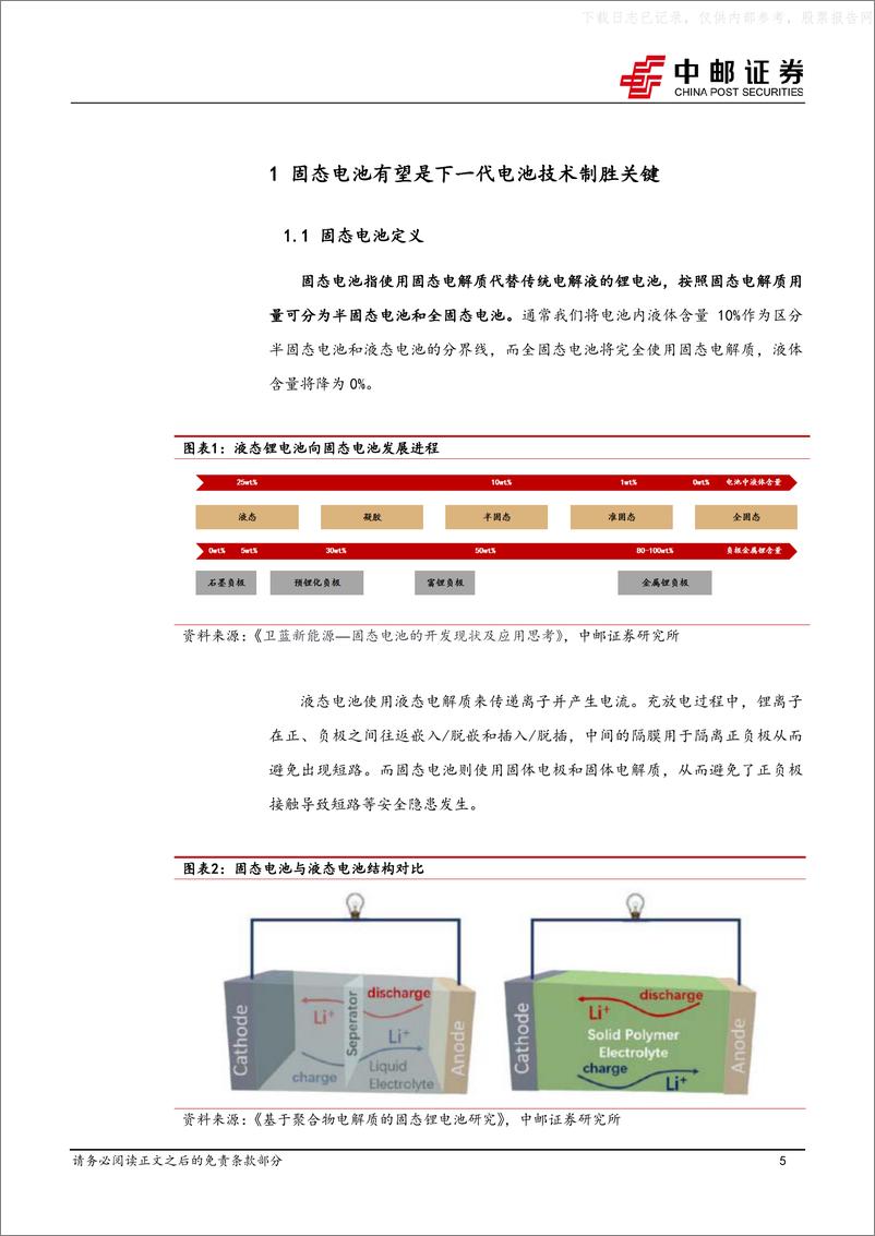 《中邮证券-固态电池行业深度：产业化按下加速键，技术突破进行时-230602》 - 第5页预览图