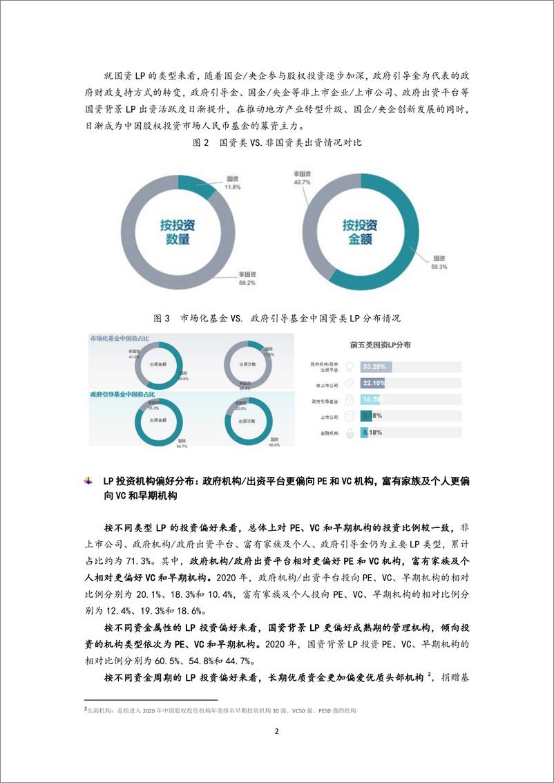 《清科研究-募资难下LP市场存结构性缺钱——2020年LP市场盘点-2021.2-8页》 - 第2页预览图