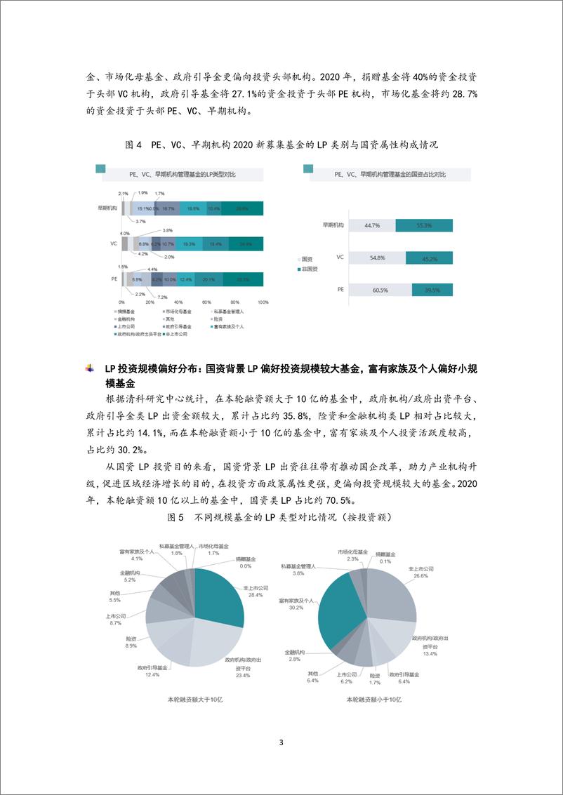 《清科研究-募资难下LP市场存结构性缺钱——2020年LP市场盘点-2021.2-8页》 - 第3页预览图