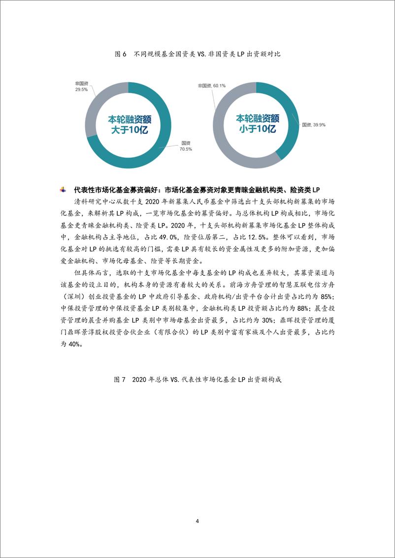 《清科研究-募资难下LP市场存结构性缺钱——2020年LP市场盘点-2021.2-8页》 - 第4页预览图