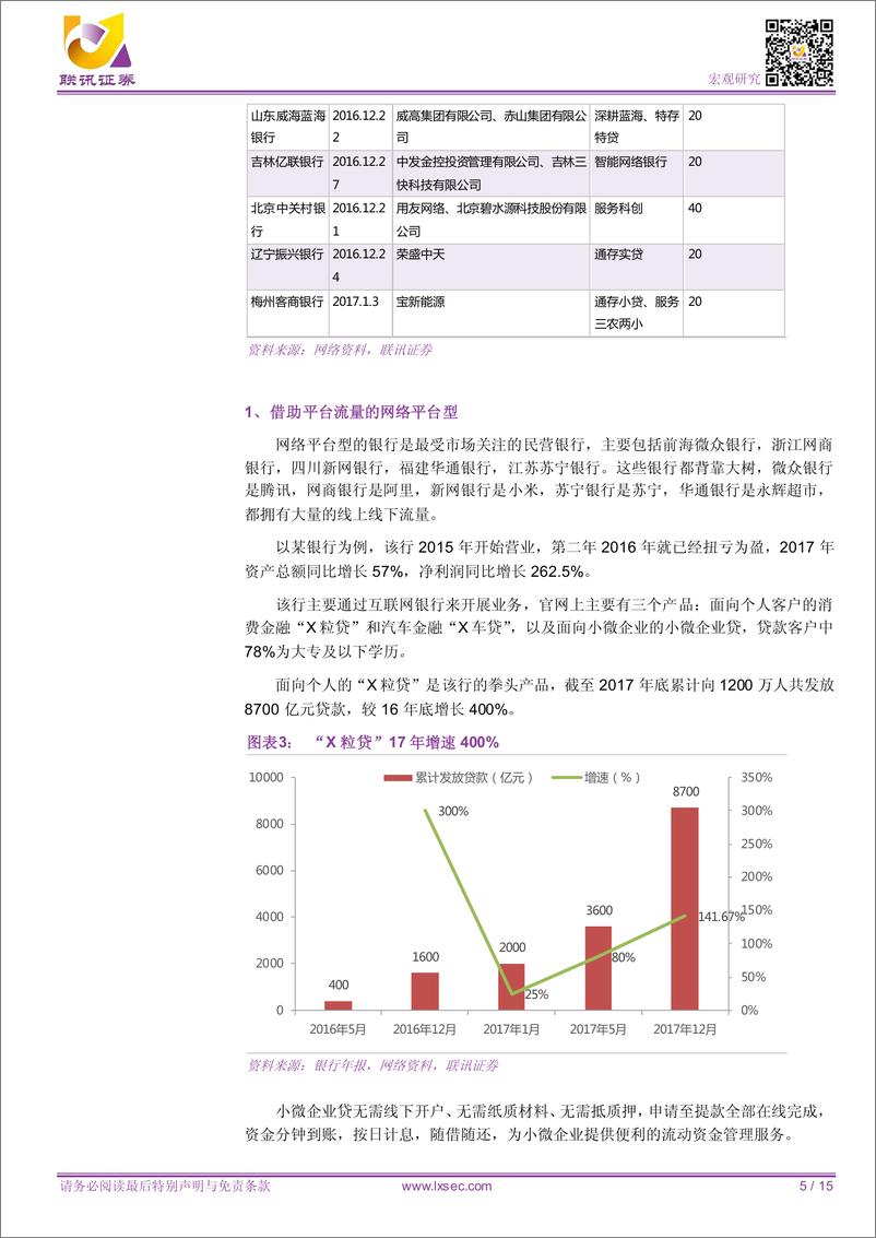 《宏观专题研究：民营、社区银行的差异化发展之路-20190103-联讯证券-15页》 - 第6页预览图