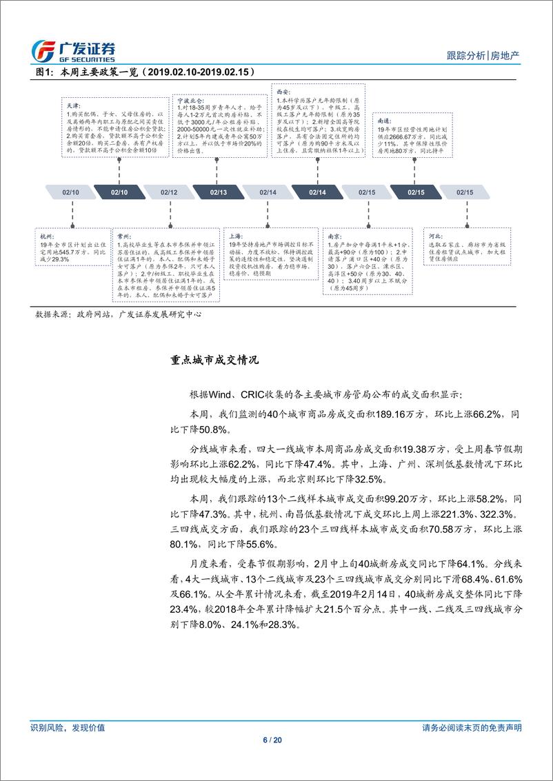 《房地产行业：基本面下行为政策改善奠定基础，继续推荐龙头房企-20190217-广发证券-20页》 - 第7页预览图