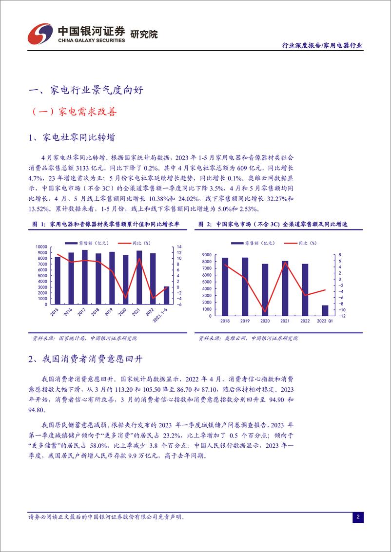 《家用电器行业2023年中期策略报告：行业景气复苏，空调表现突出-20230630-银河证券-30页》 - 第4页预览图