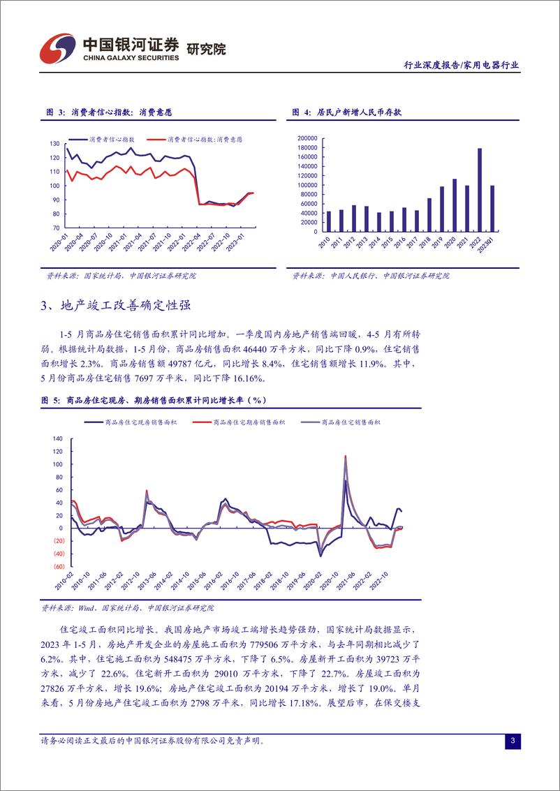 《家用电器行业2023年中期策略报告：行业景气复苏，空调表现突出-20230630-银河证券-30页》 - 第5页预览图