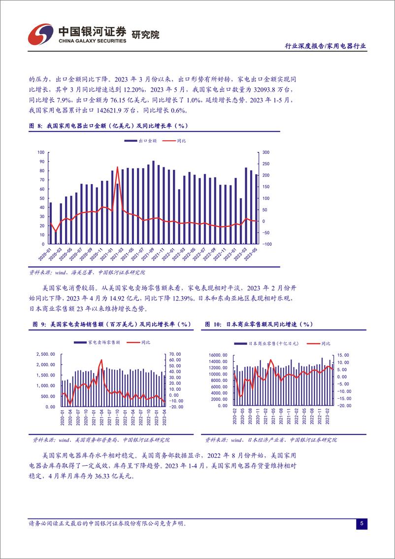 《家用电器行业2023年中期策略报告：行业景气复苏，空调表现突出-20230630-银河证券-30页》 - 第7页预览图