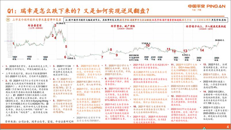 《社会服务行业新消费研究之咖啡系列报告六：瑞幸咖啡核心十五问-20230111-平安证券-36页》 - 第5页预览图