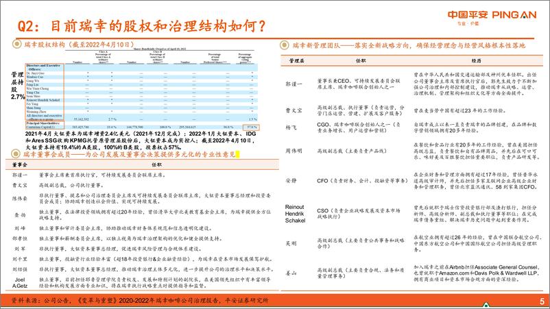 《社会服务行业新消费研究之咖啡系列报告六：瑞幸咖啡核心十五问-20230111-平安证券-36页》 - 第6页预览图