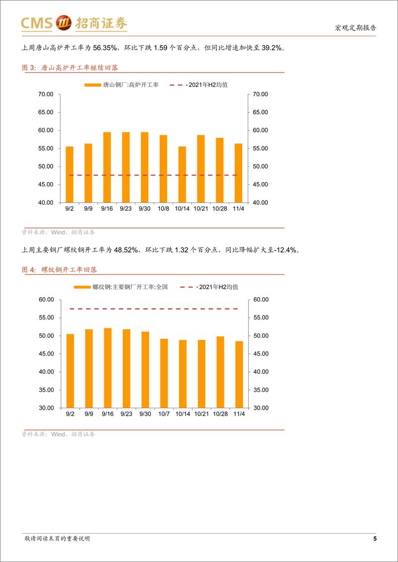 《显微镜下的中国经济（2022年第30期）：房地产开发商融资环境可能开始改善-20221110-招商证券-31页》 - 第6页预览图