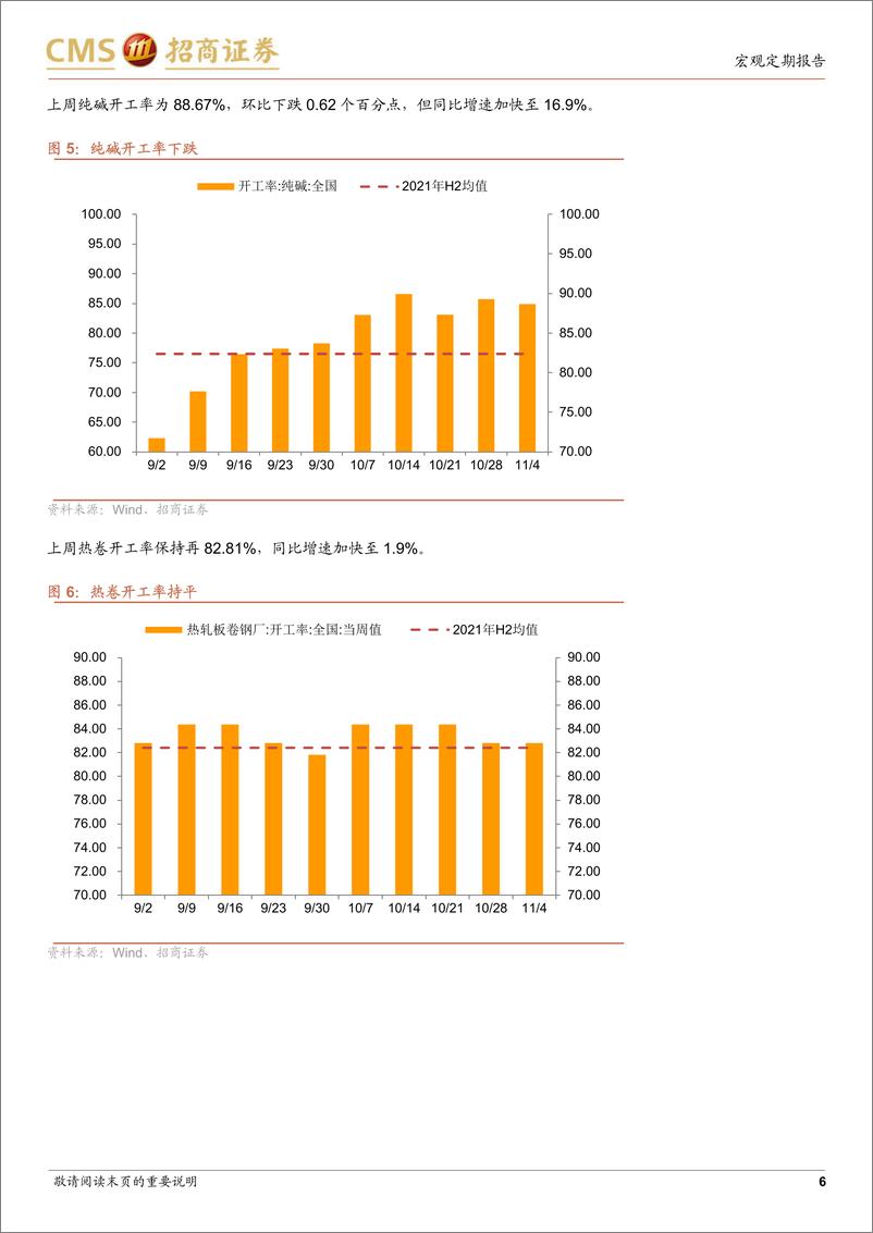 《显微镜下的中国经济（2022年第30期）：房地产开发商融资环境可能开始改善-20221110-招商证券-31页》 - 第7页预览图