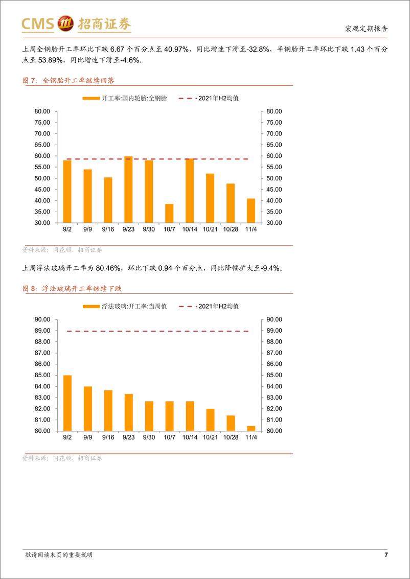 《显微镜下的中国经济（2022年第30期）：房地产开发商融资环境可能开始改善-20221110-招商证券-31页》 - 第8页预览图