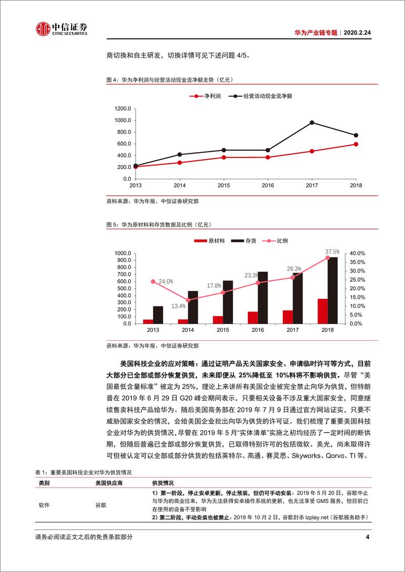 《电子行业华为产业链专题：美对华为芯片制裁的七问七答-20200224-中信证券-21页》 - 第8页预览图