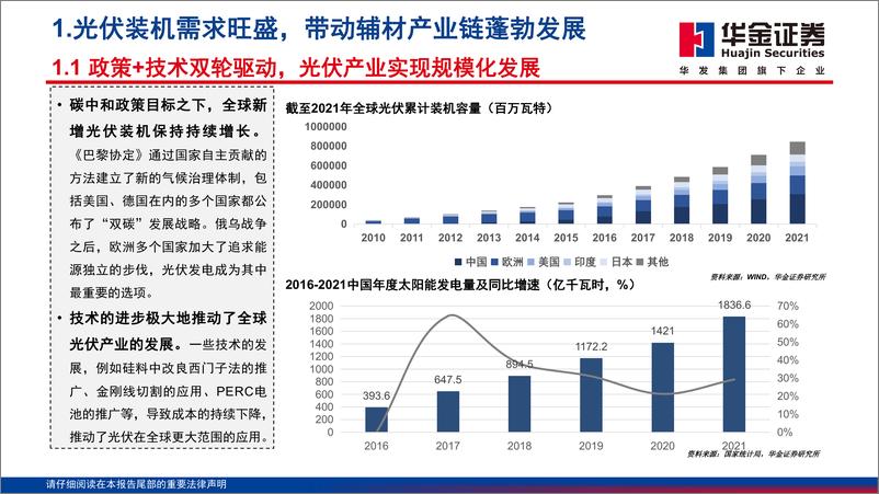 《电气设备行业光伏辅材系列专题报上游篇：以量代价，量利双收-20230307-华金证券-85页》 - 第5页预览图