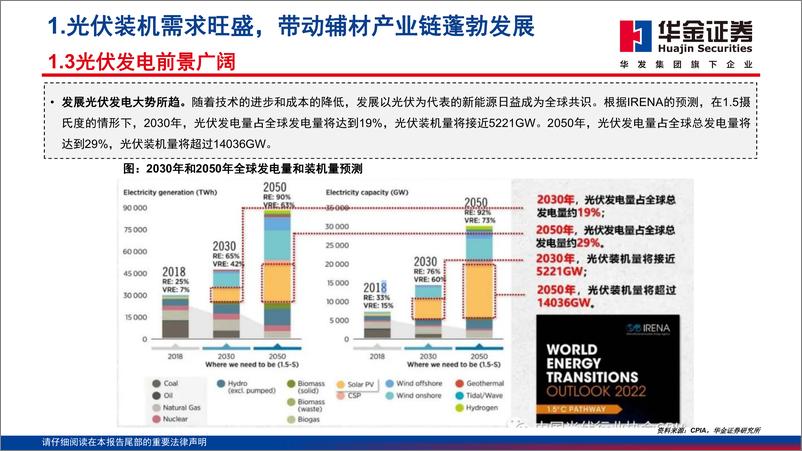 《电气设备行业光伏辅材系列专题报上游篇：以量代价，量利双收-20230307-华金证券-85页》 - 第7页预览图