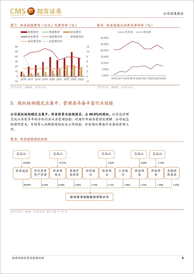 《传音控股(688036)新兴市场手机龙头，扩品类及移动互联业务空间广阔-241205-招商证券-24页》 - 第8页预览图