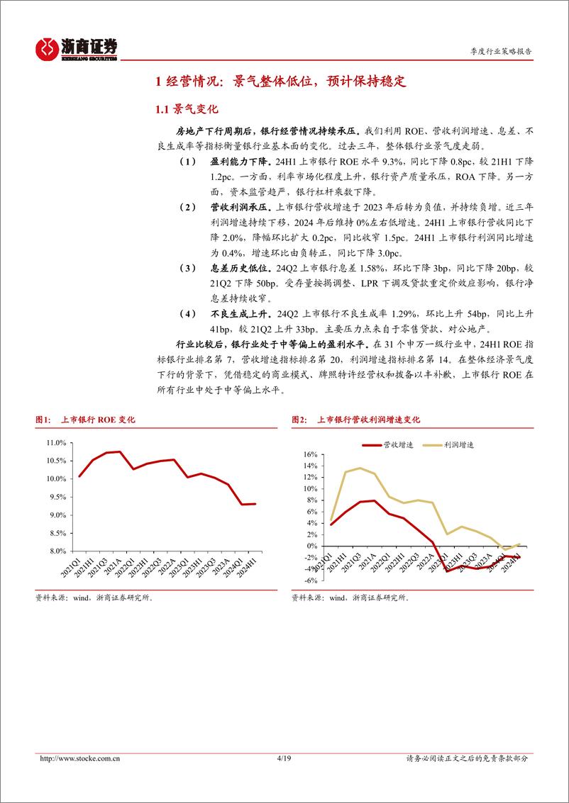 《银行行业四季度策略暨重点推荐组合：稳增长，化风险-241005-浙商证券-19页》 - 第4页预览图