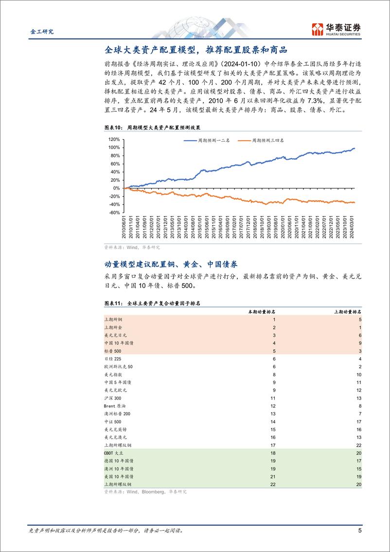 《金工专题研究：再通胀情景下，中美股市差异或收敛-240510-华泰证券-10页》 - 第5页预览图