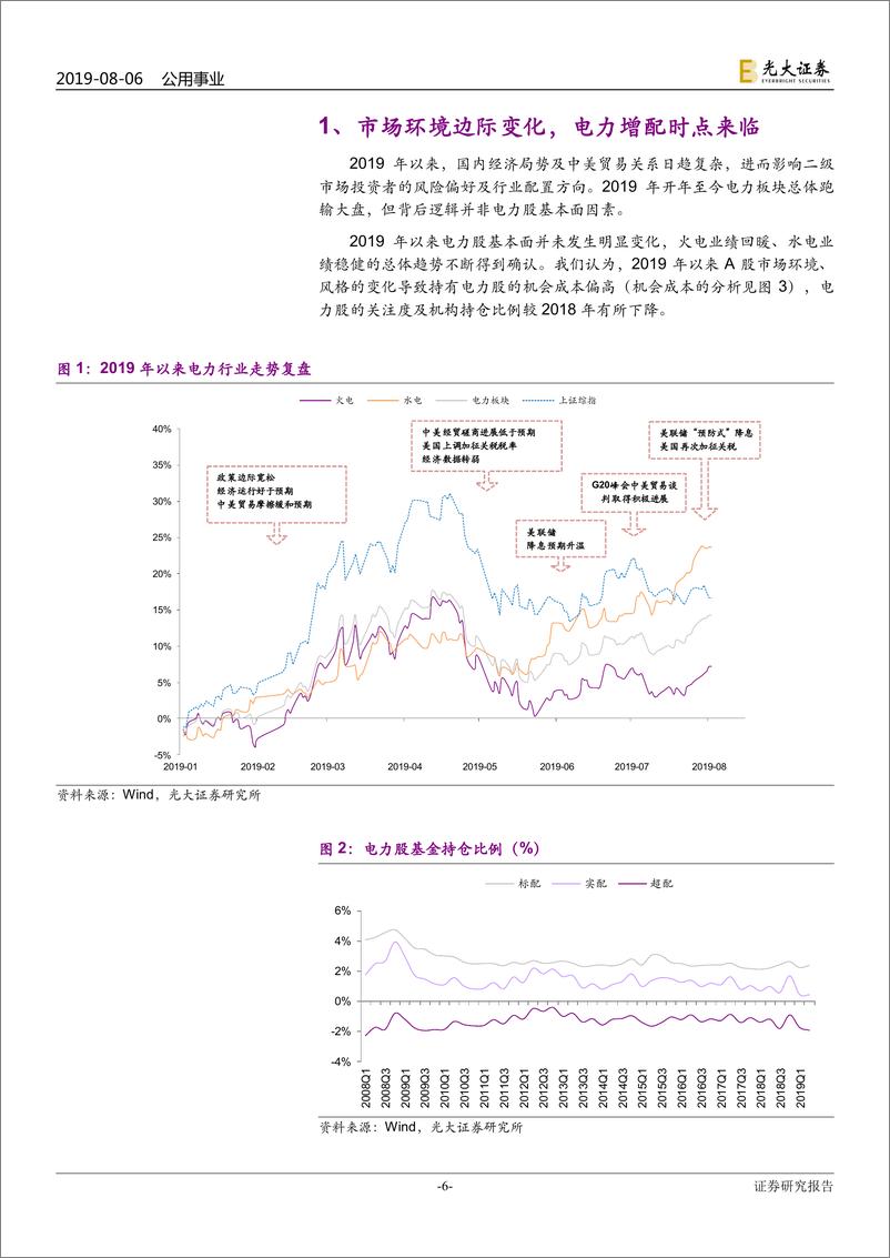 《电力行业再论电力股配置价值：节奏易改，周期难移-20190806-光大证券-24页》 - 第7页预览图