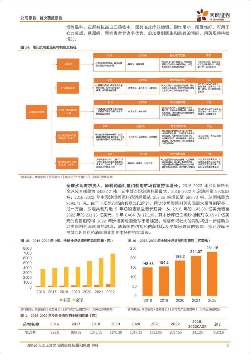 《天宇股份(300702)非沙坦类原料药加速增长，CDMO、制剂协同发展-241213-天风证券-21页》 - 第8页预览图