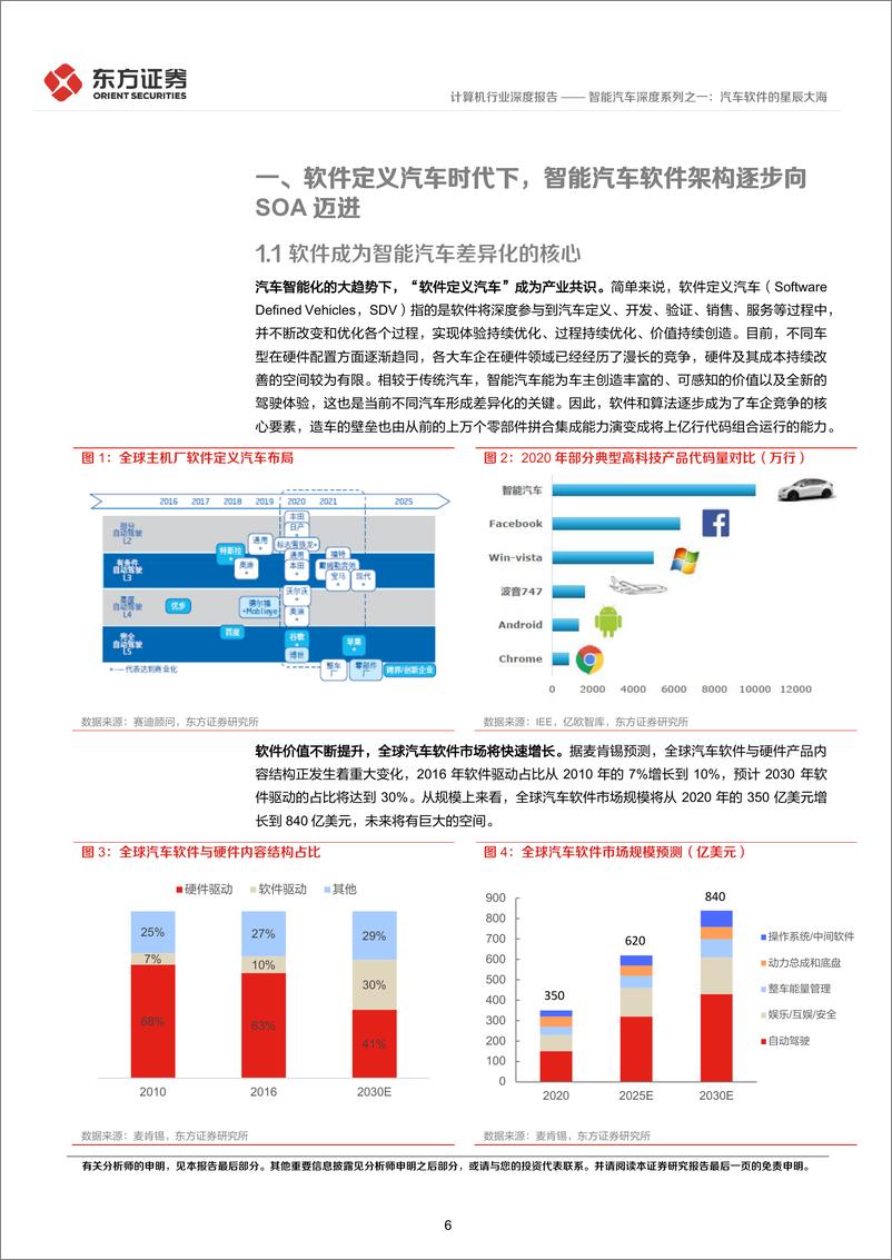 《东方证券-计算机行业智能汽车深度系列之一：汽车软件的星辰大海-39页》 - 第7页预览图