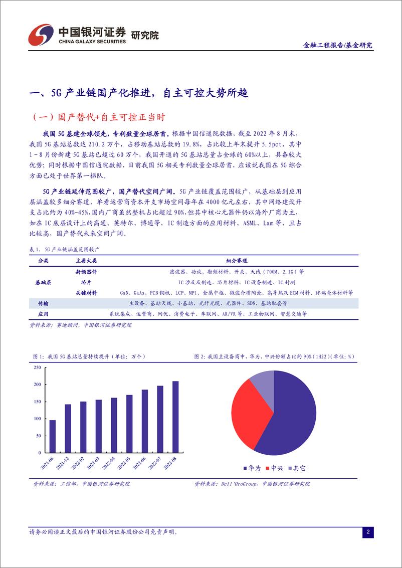 《5G50ETF（159811）投资价值分析：自主可控加速推进，5G产业成长空间凸现-20221023-银河证券-25页》 - 第4页预览图