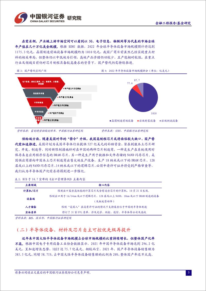 《5G50ETF（159811）投资价值分析：自主可控加速推进，5G产业成长空间凸现-20221023-银河证券-25页》 - 第5页预览图