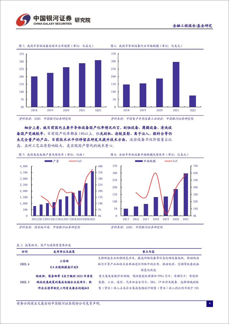 《5G50ETF（159811）投资价值分析：自主可控加速推进，5G产业成长空间凸现-20221023-银河证券-25页》 - 第6页预览图