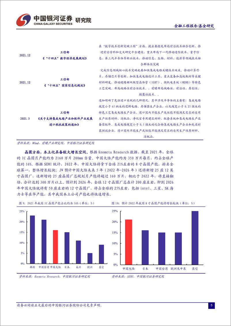 《5G50ETF（159811）投资价值分析：自主可控加速推进，5G产业成长空间凸现-20221023-银河证券-25页》 - 第7页预览图