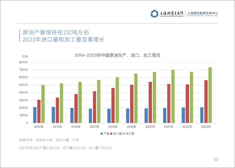 《2024年中国石油市场概览-56页》 - 第3页预览图