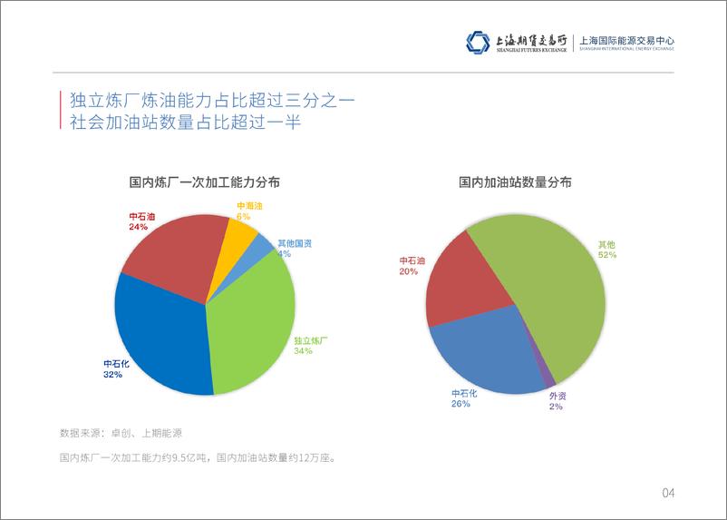 《2024年中国石油市场概览-56页》 - 第5页预览图