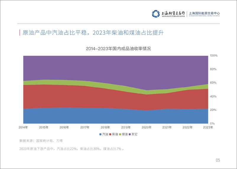 《2024年中国石油市场概览-56页》 - 第6页预览图