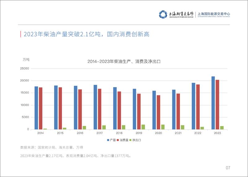 《2024年中国石油市场概览-56页》 - 第8页预览图