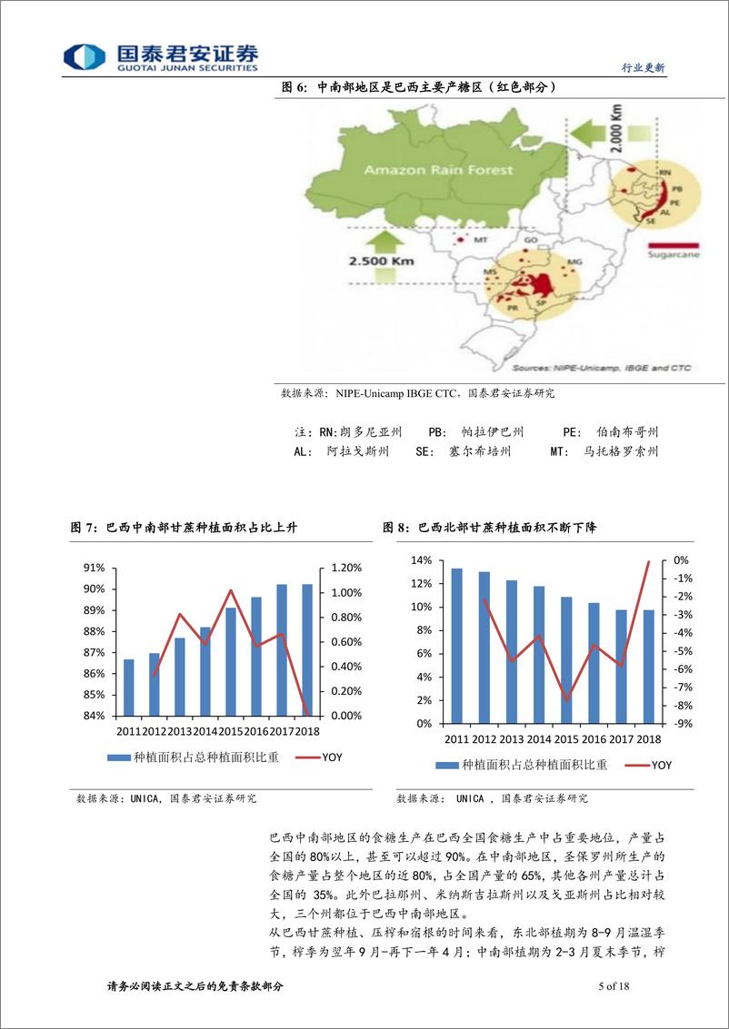 《农业行业全球糖主产国巡礼：巴西篇-20190415-国泰君安-18页》 - 第6页预览图