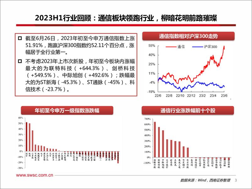 《通信行业2023年中期投资策略：把握算力主线，中特估助力估值重塑-20230707-西南证券-64页》 - 第5页预览图