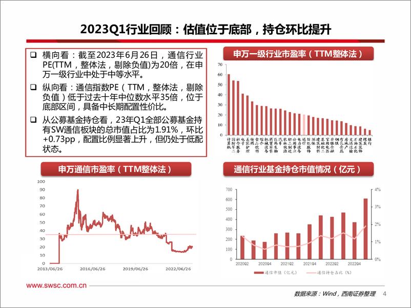 《通信行业2023年中期投资策略：把握算力主线，中特估助力估值重塑-20230707-西南证券-64页》 - 第6页预览图