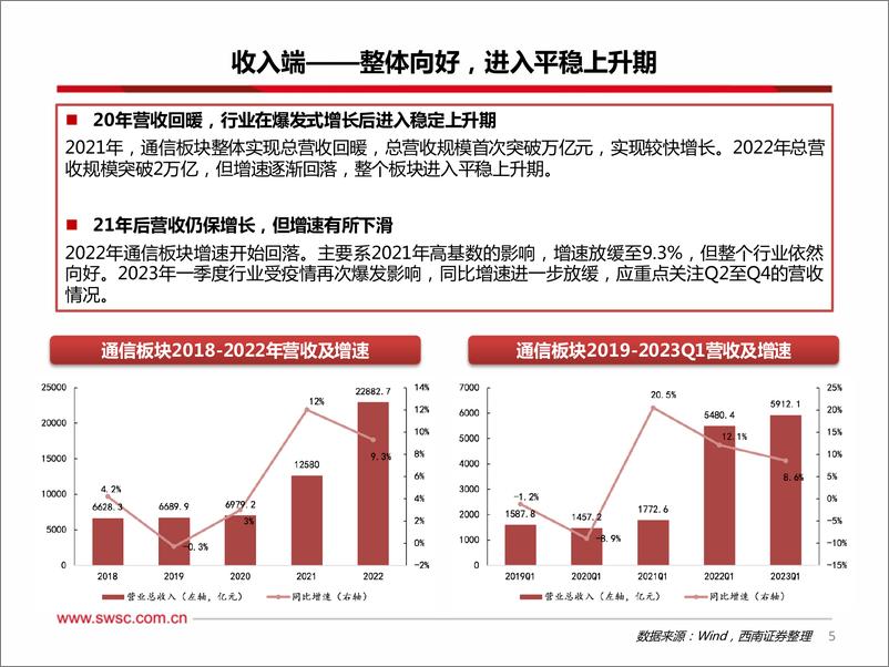 《通信行业2023年中期投资策略：把握算力主线，中特估助力估值重塑-20230707-西南证券-64页》 - 第7页预览图