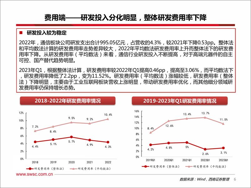 《通信行业2023年中期投资策略：把握算力主线，中特估助力估值重塑-20230707-西南证券-64页》 - 第8页预览图