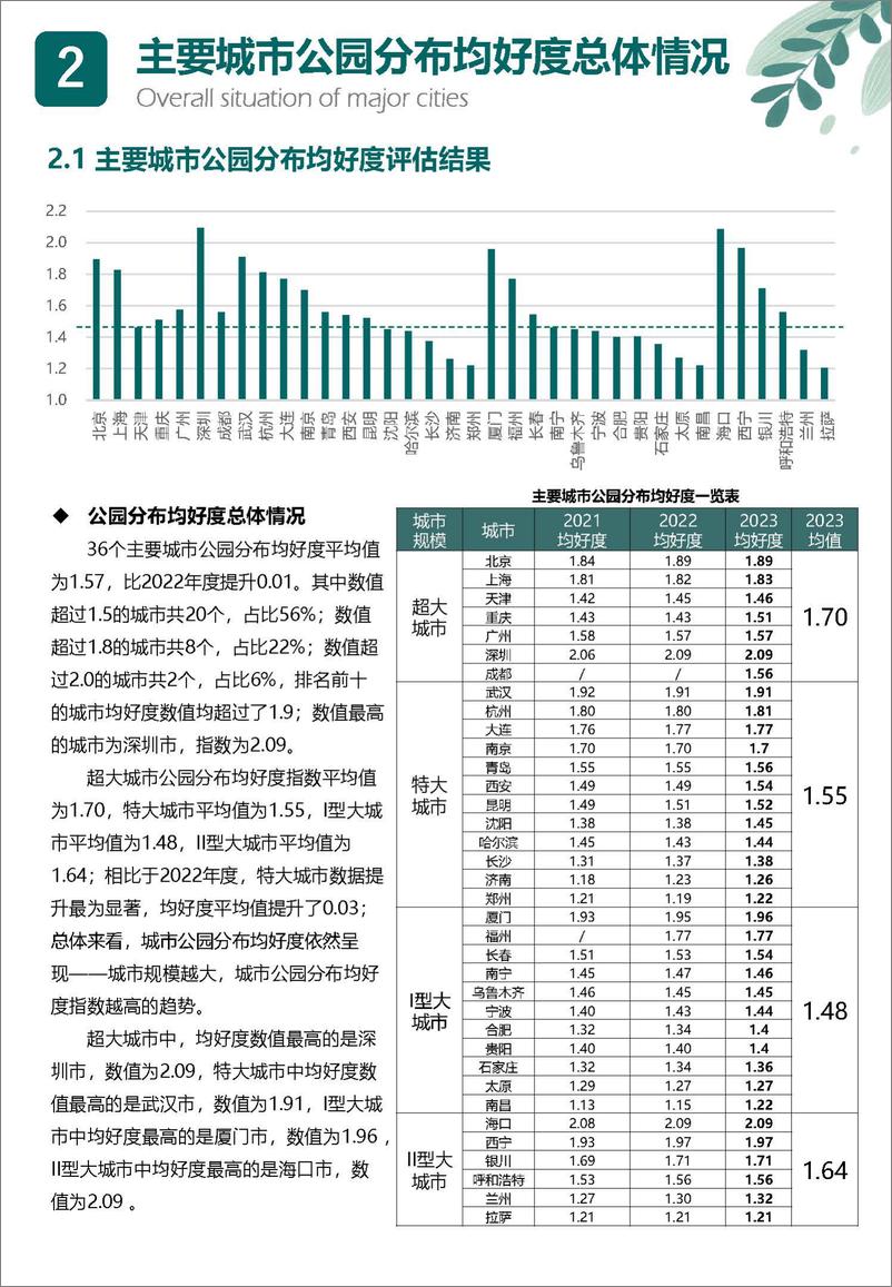 《2023中国城市公园评估报告-中规院》 - 第7页预览图