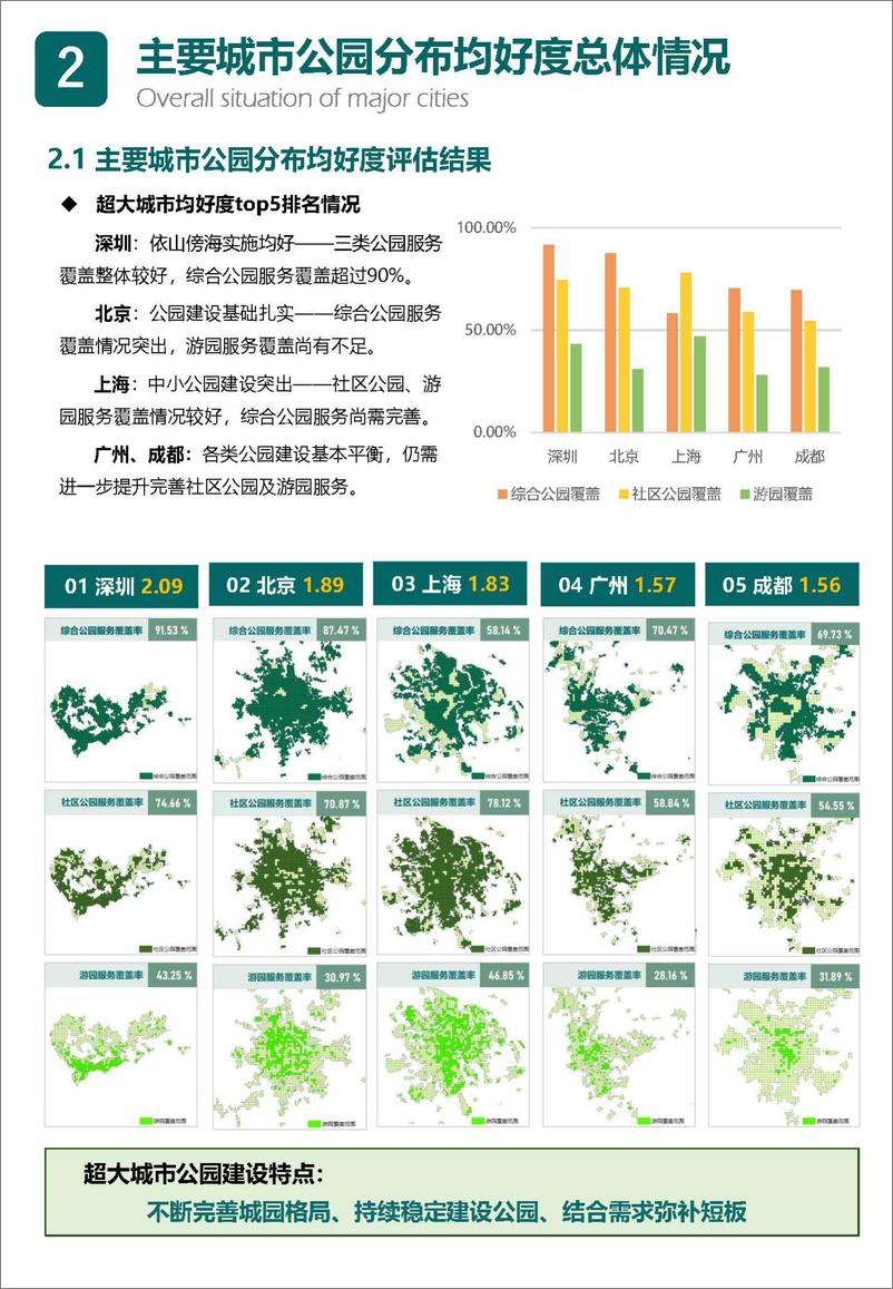 《2023中国城市公园评估报告-中规院》 - 第8页预览图