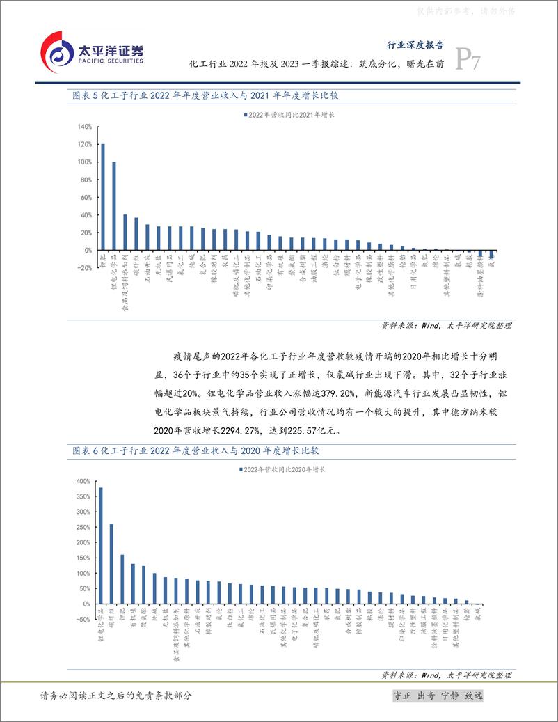 《太平洋证券-化工行业2022年报及2023一季报综述：筑底分化，曙光在前-230511》 - 第7页预览图